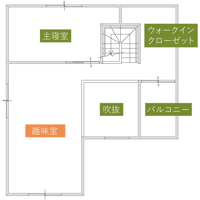 趣味満喫型