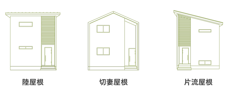 屋根