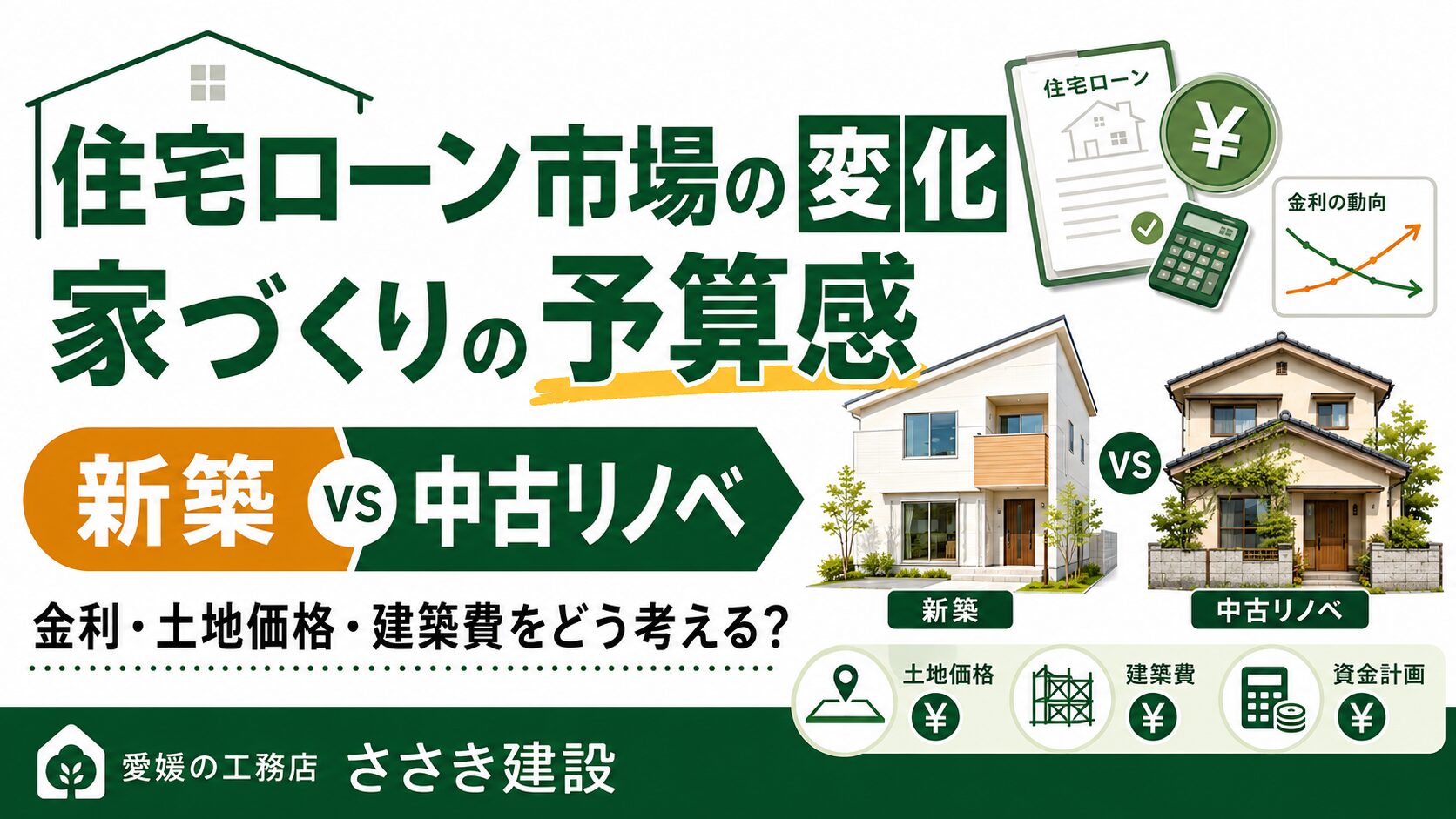 住宅ローン市場の変化と家づくりの予算感。新築と中古リノベをどう考えるか