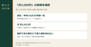 借入100万円・年利1％一定・35年420回の条件で月約2,823円となる試算。諸費用は含まない。