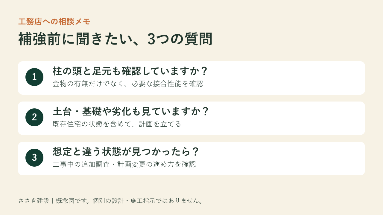 補強前に聞きたい3つの確認事項