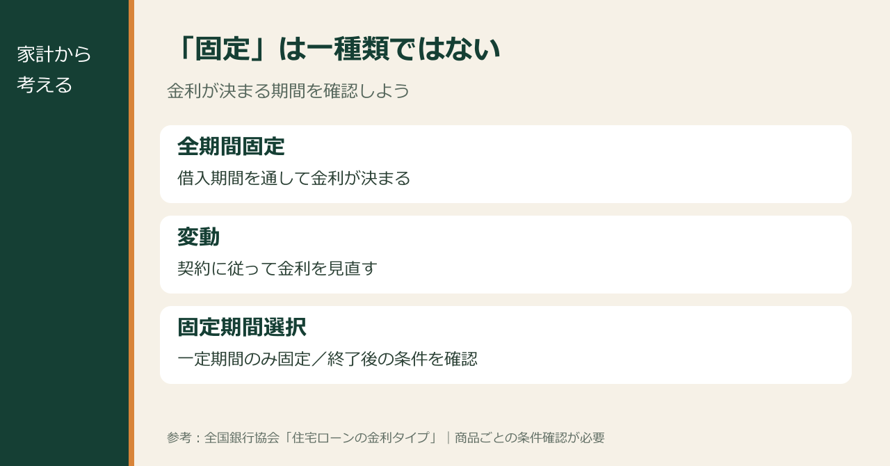 全期間固定金利・変動金利・固定期間選択型の違い