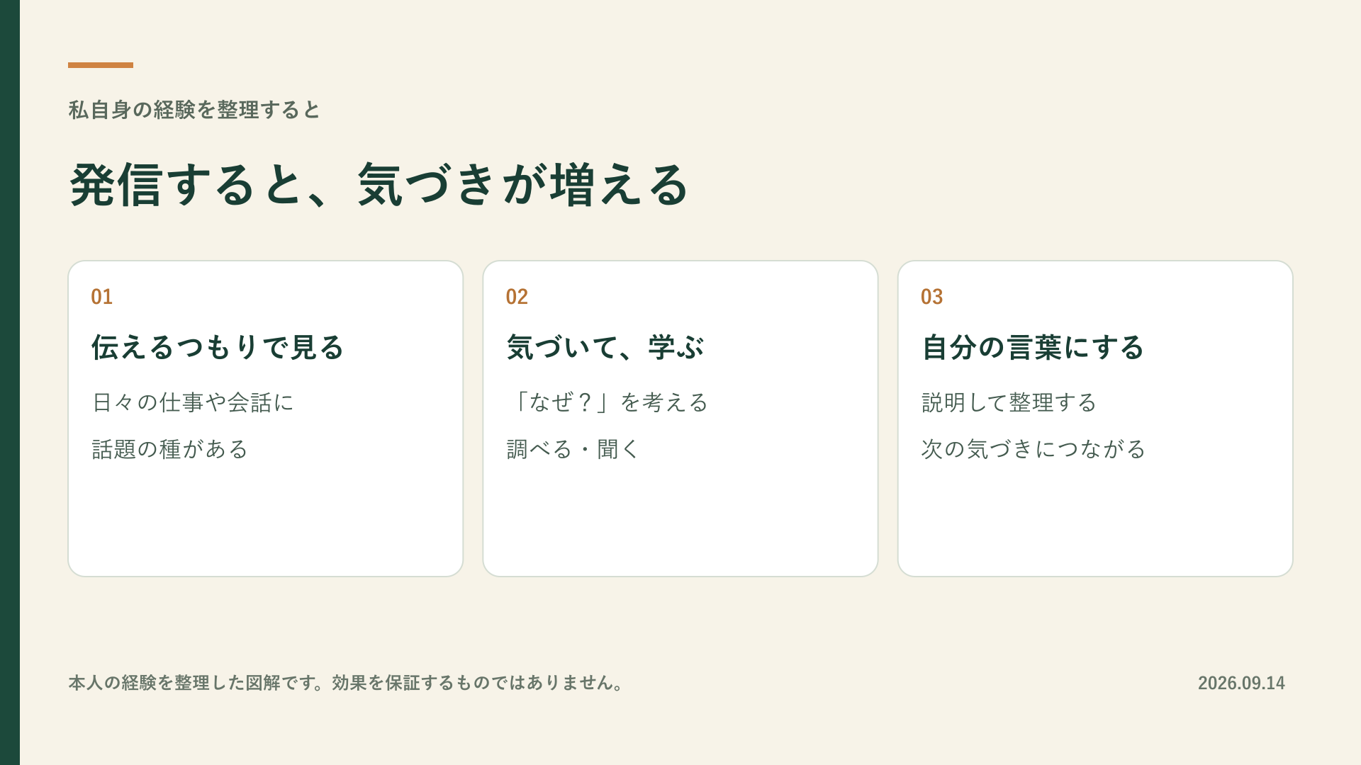 伝えることを考え、気づき、学び、自分の言葉にする循環