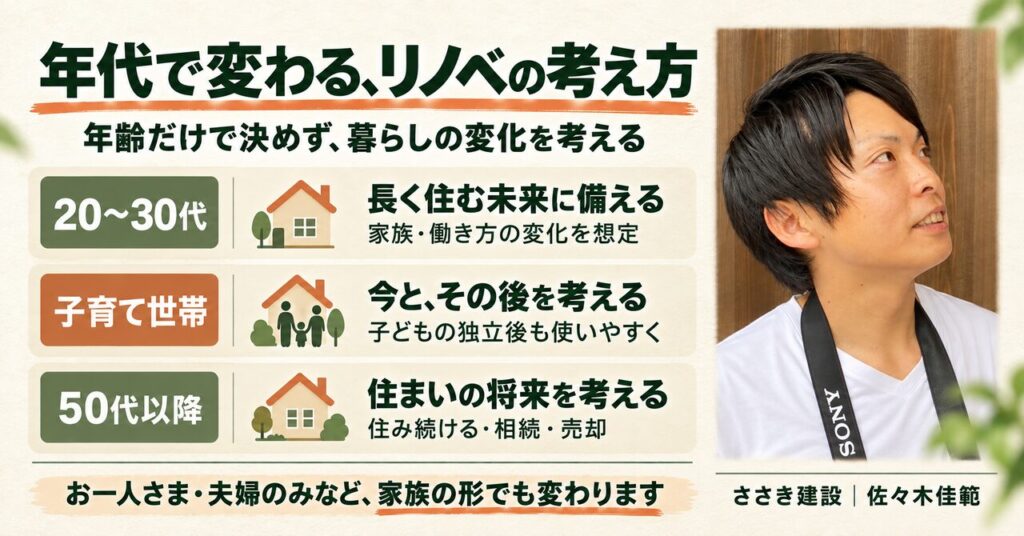 年代別にあと何年住むかを考える図解