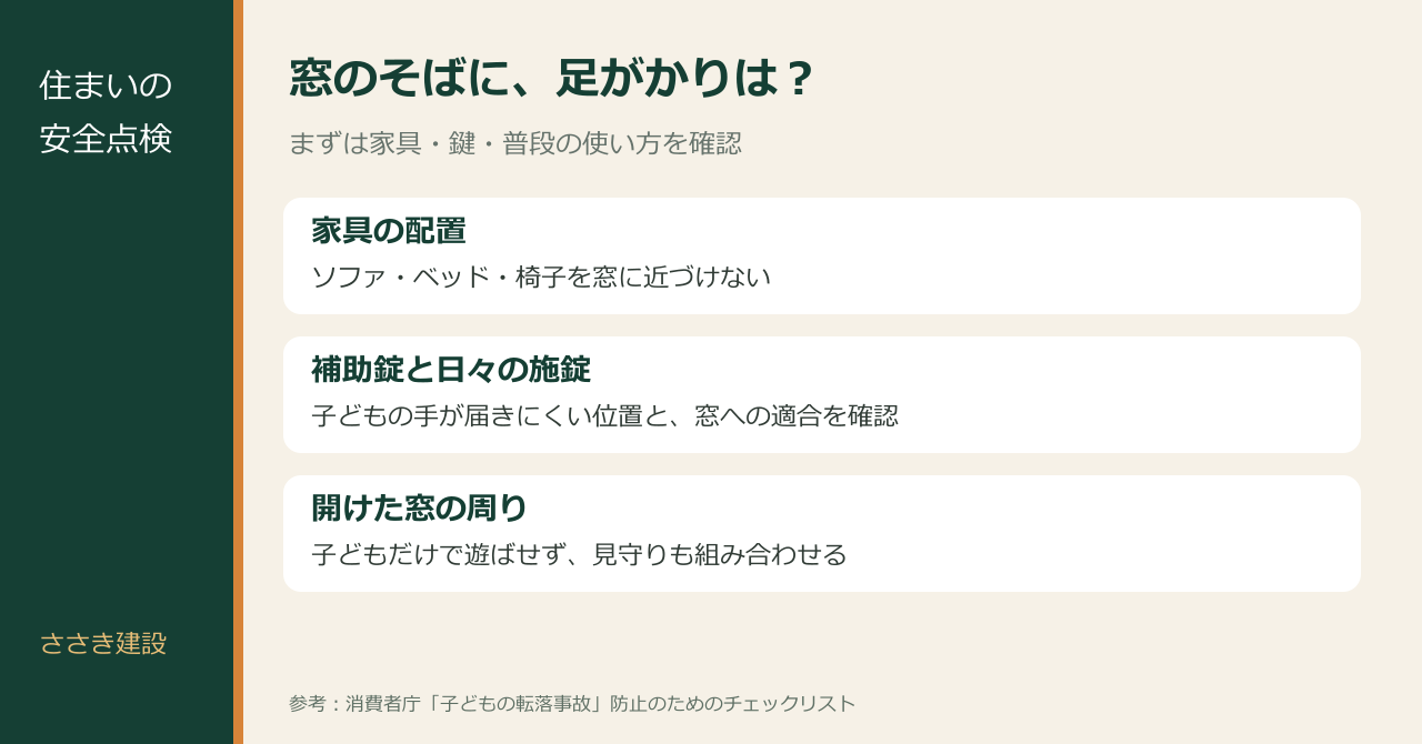窓で確認したい2つのこと