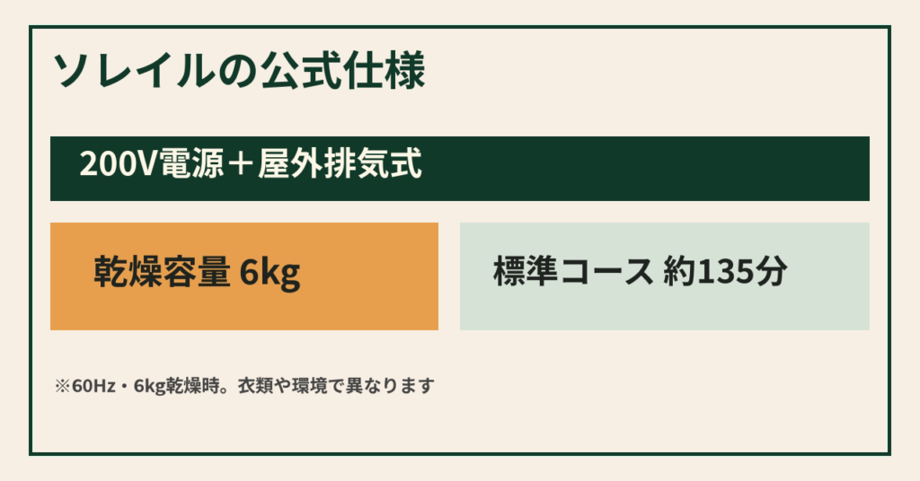 電気衣類乾燥機ソレイルの主な仕様