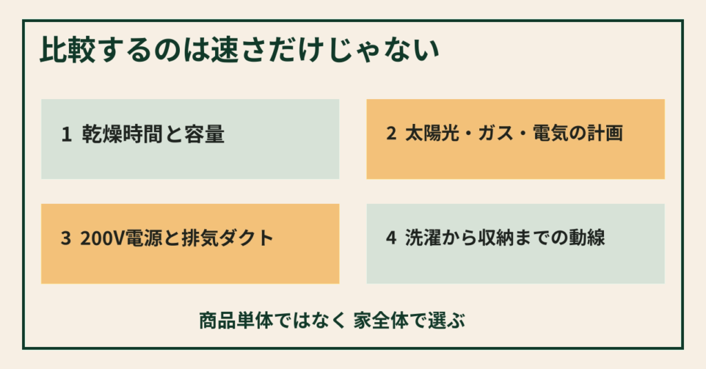 衣類乾燥機を選ぶときの4つの確認ポイント