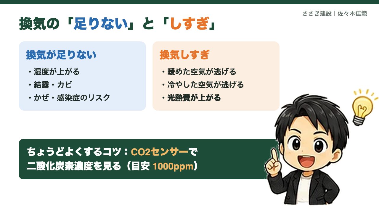 換気が足りない場合としすぎた場合の違いとCO2センサーの目安