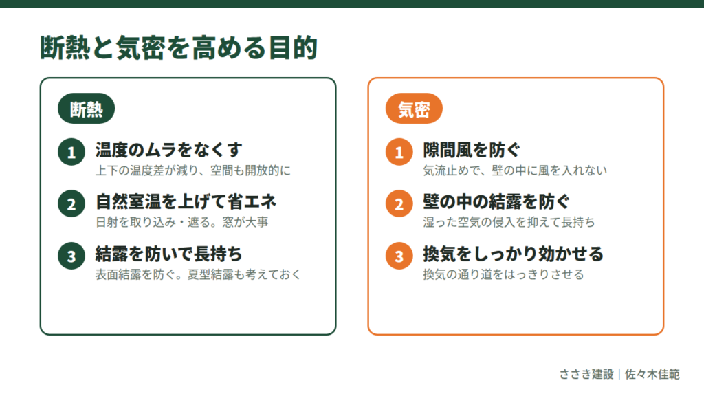 断熱と気密を高める目的6つ