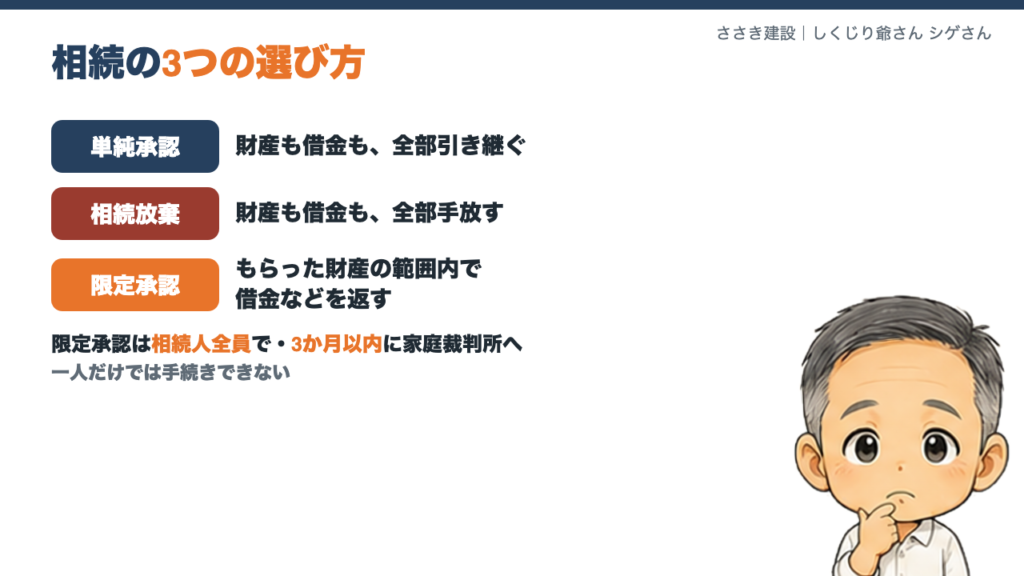相続の3つの選び方。単純承認・相続放棄・限定承認の違い