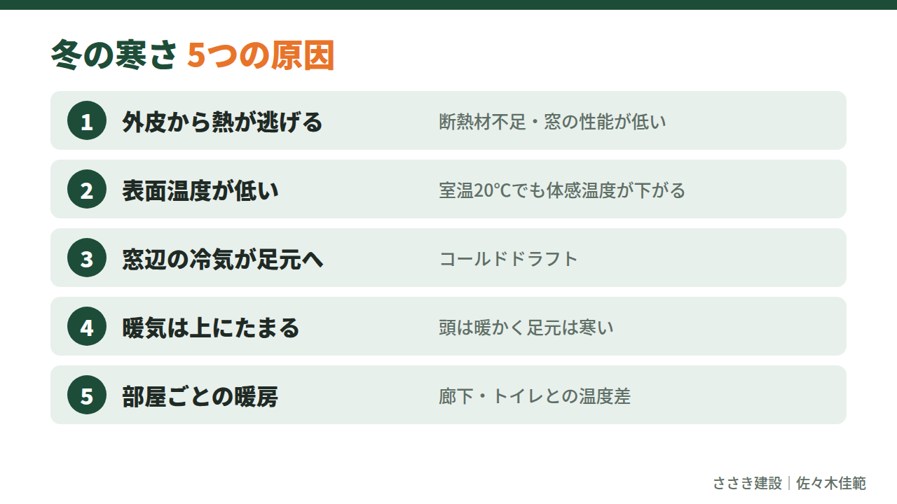 冬の寒さ5つの原因