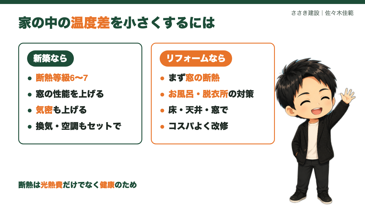 家の中の温度差を小さくする方法(新築・リフォーム)