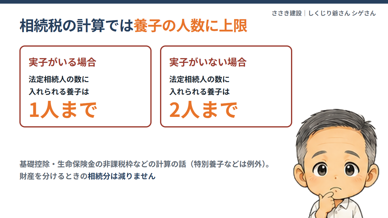 相続税の計算で法定相続人の数に入れられる養子は実子がいれば1人、いなければ2人まで