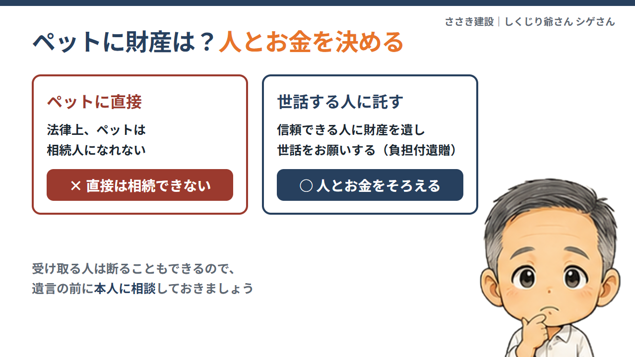ペットに直接は相続できない。世話する人に財産を託す負担付遺贈