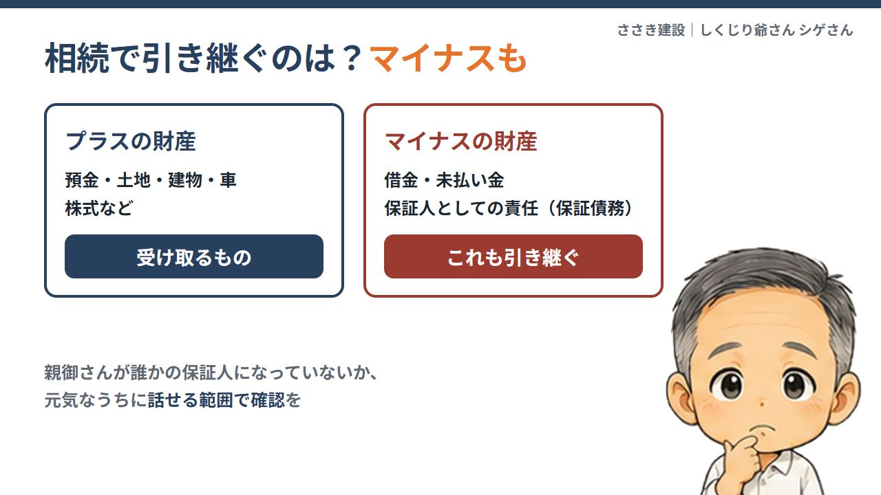 相続ではプラスの財産だけでなく借金や保証債務も引き継ぐ可能性がある