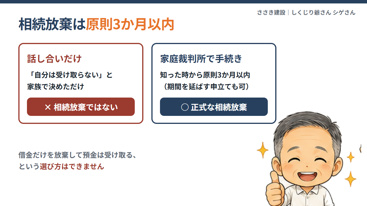 相続放棄は知った時から原則3か月以内に家庭裁判所で。借金だけの放棄はできない