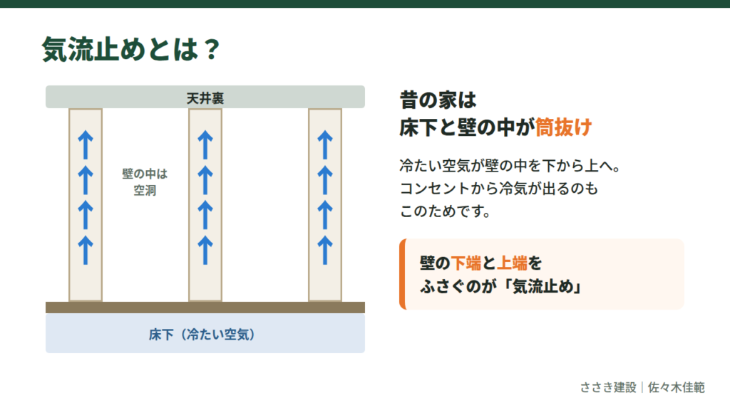 気流止めとは。床下と壁の中が筒抜けの昔の家