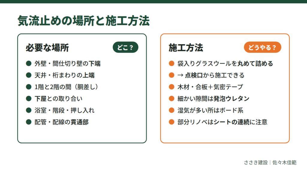 気流止めが必要な場所と施工方法