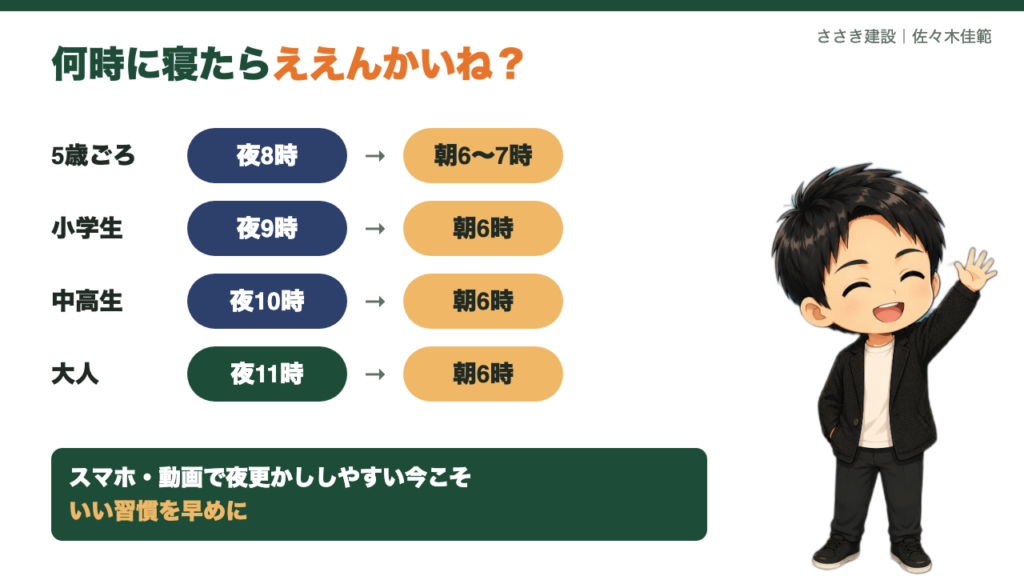 年齢別の寝る時間と起きる時間の目安