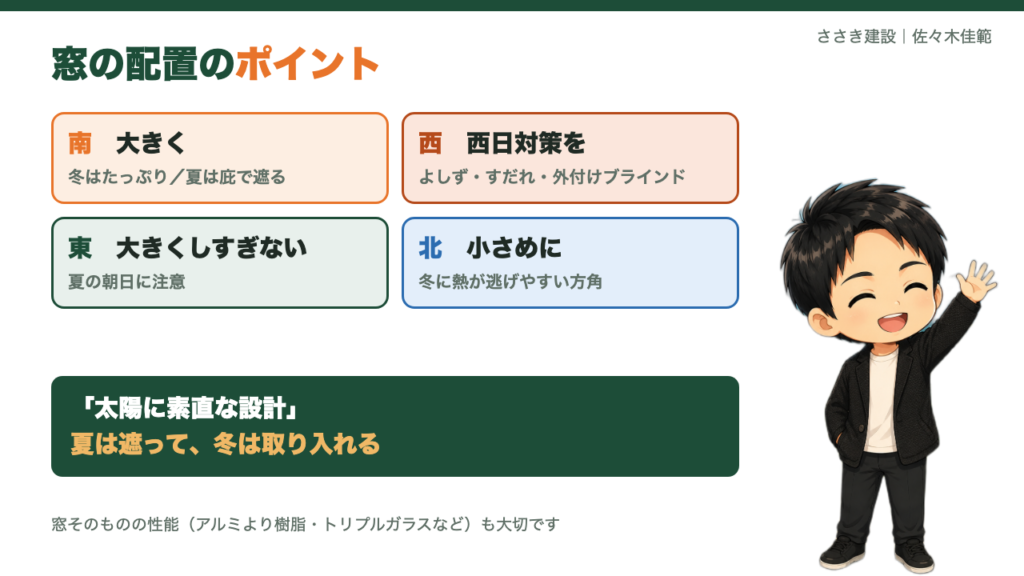 窓の配置のポイント 南は大きく西日は対策