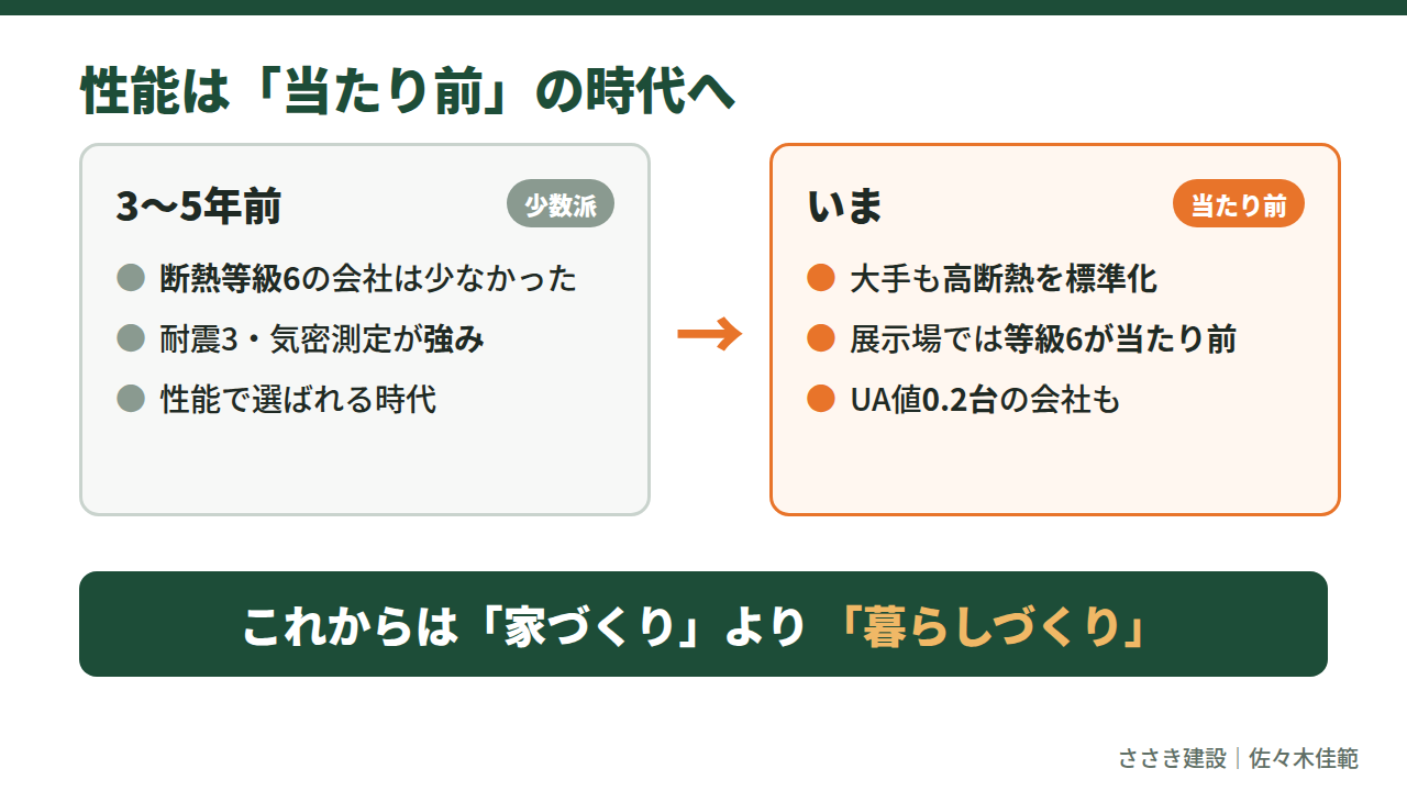 性能は当たり前の時代。3〜5年前といまの比較