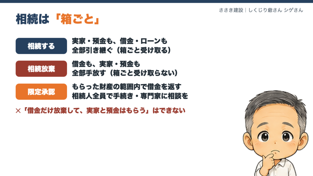 相続は箱ごと。相続する・相続放棄・限定承認の違い