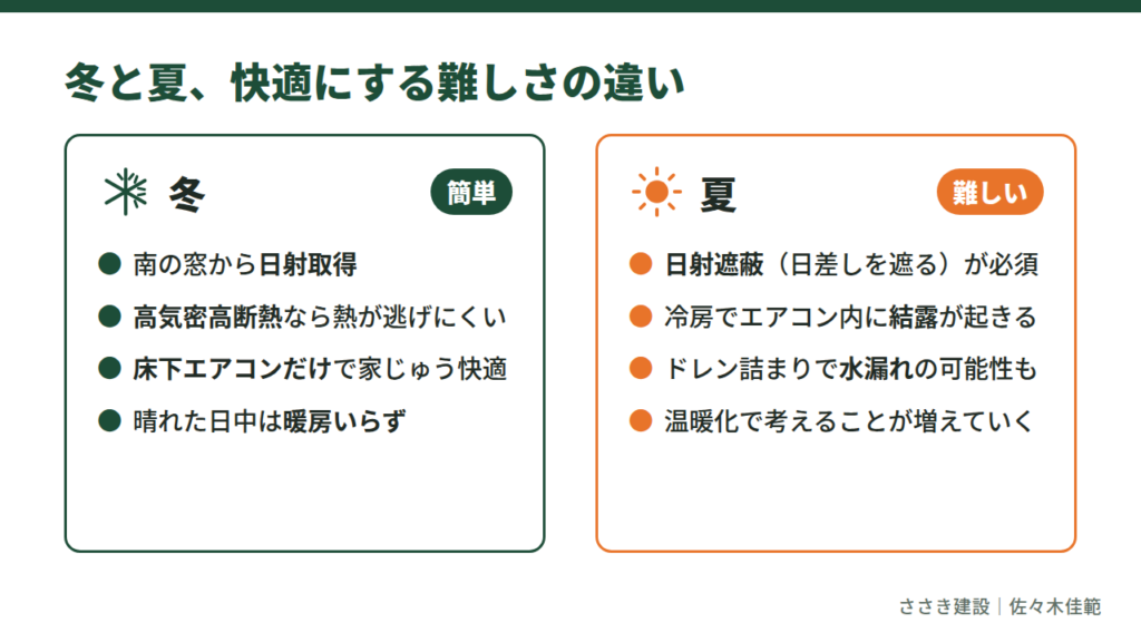 冬と夏、快適にする難しさの違い