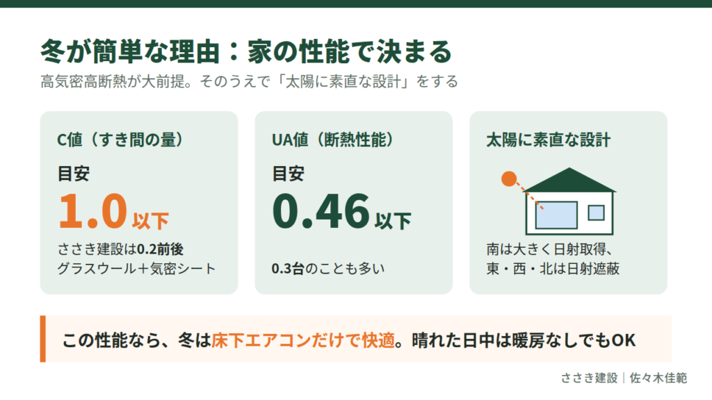 冬が簡単な理由と性能の目安