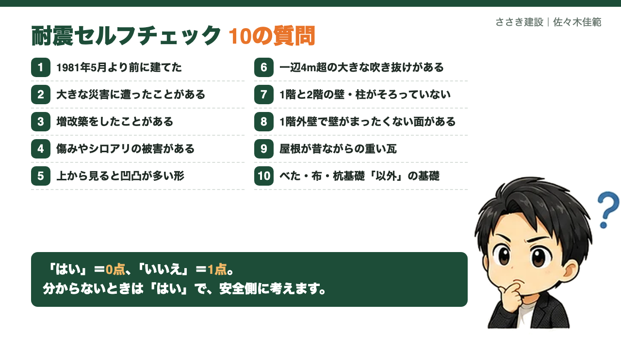 耐震セルフチェック10の質問(はい=0点・いいえ=1点)