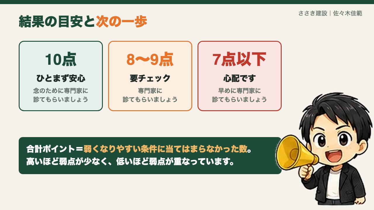 耐震セルフチェックの結果の目安(10点・8〜9点・7点以下)