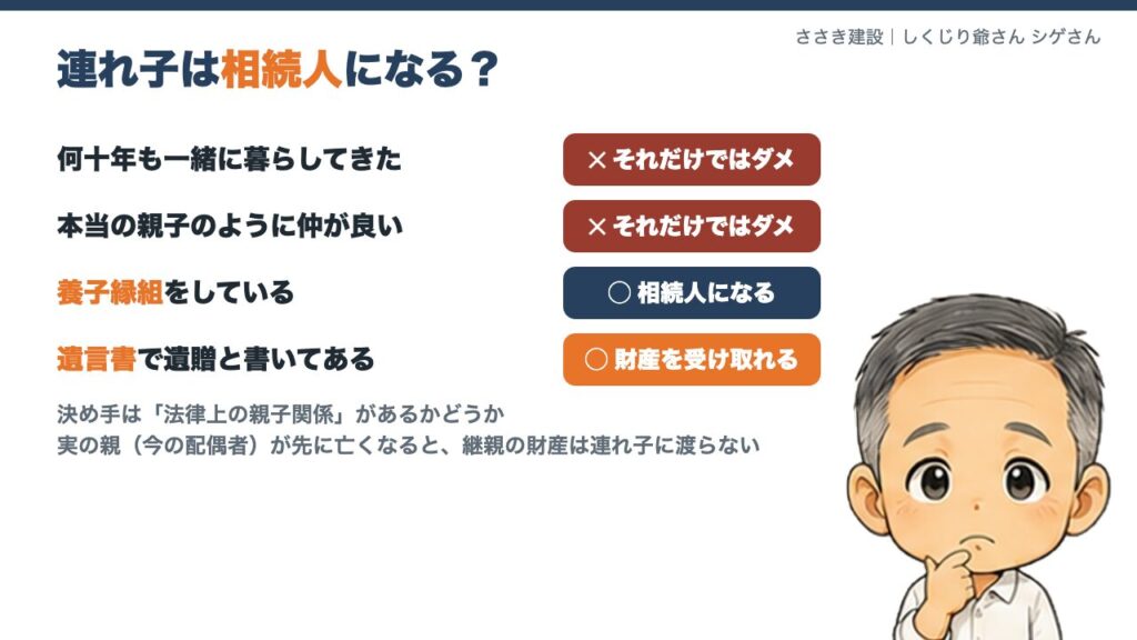 連れ子は相続人になる？養子縁組と遺言書の違い